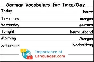 German Words for Times & Day
