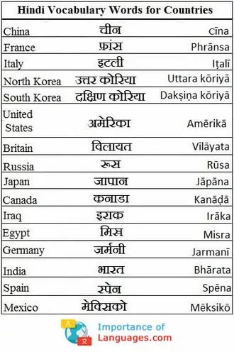 hindi words for countries