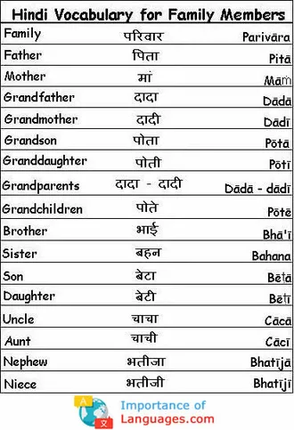 hindi words for families