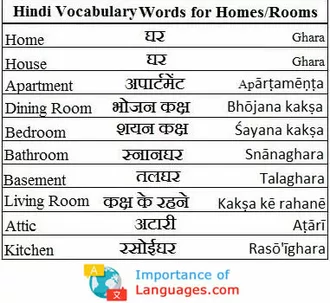 hindi words for homes rooms