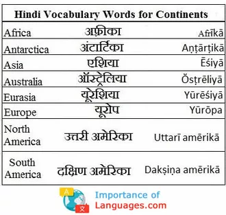 hindi words for countinets