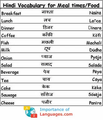 hindi words for meals