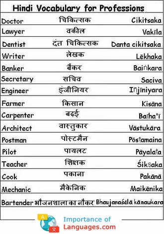 Hindi words for professions
