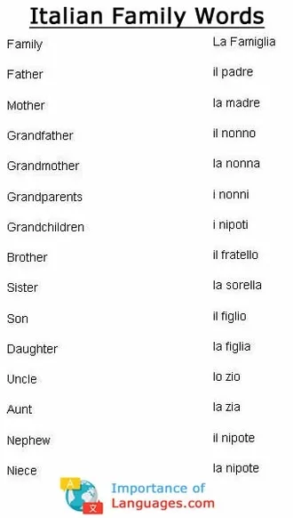 Italian Words for Family