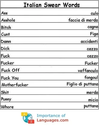 Italian Swear Words