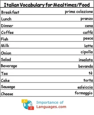 Italian Words for Meal Foods