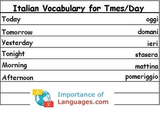 Italian Words for Times Days