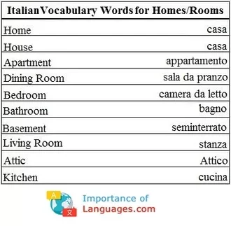 Italian Words for Homes & Rooms