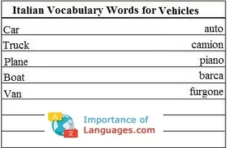 Italian Words for Vehicles
