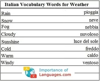 Italian Words for Weather