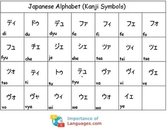 Japanese Alphabets Kanji Symbols