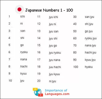 Japanese Numbers 1 to 100