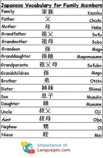 Japanese Words For Family Members