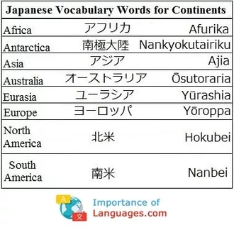 Japanese Words for Continents