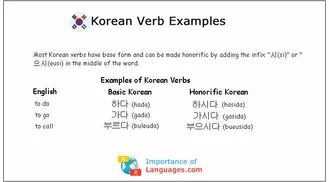 Korean Verb Examples