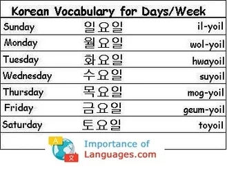 Korean Words for Days Week