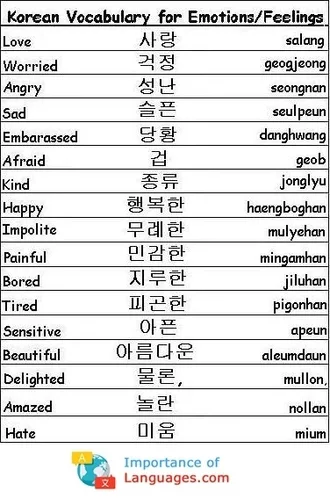 Korean Words for Emotions Feelings