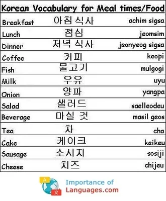 Korean Words for Meals