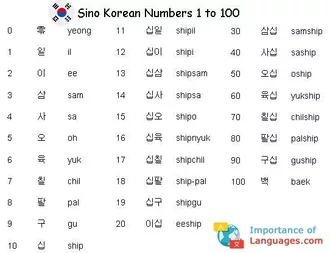 Korean Numbers 1 to 100