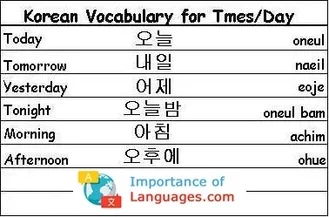 Korean Words for Times / Days