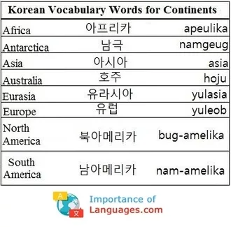 Korean Words for Continents