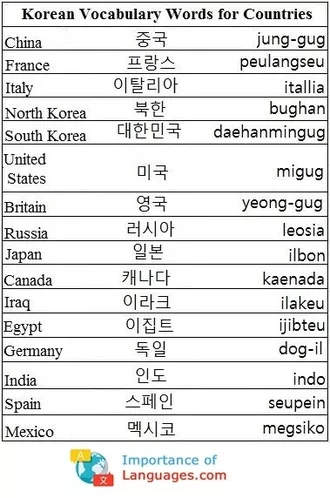 Korean Words for Countries