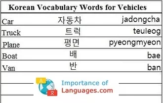 Korean Words for Vehicles