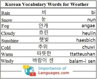 Korean Words for Weather