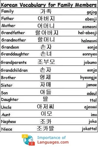 Korean Words for Family