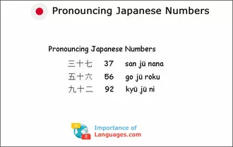Pronouncing Japanese Numbers