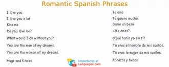 Romantic Spanish Phrases