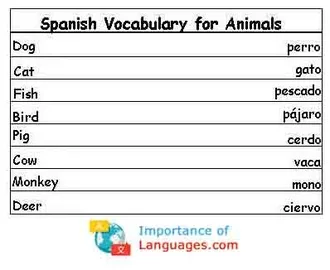 Spanish Words for Animals