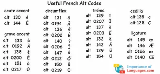 Useful French Alt Codes