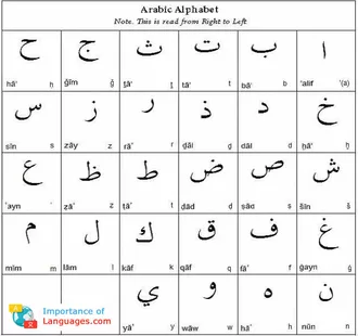 Arabic Alphabet Guide