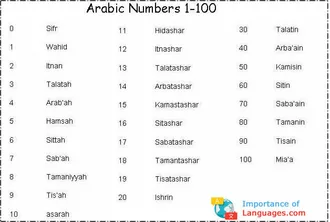 arabic numbers 1-100