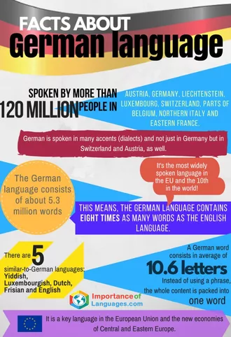 Important Facts about German Language