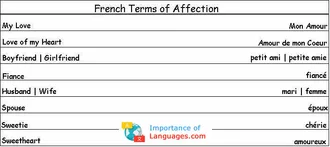 French Affection Phases