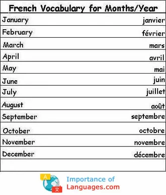 French Words for Months