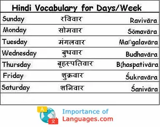 hindi words for days weeks