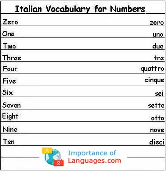 Italian vocabulary numbers 1-10