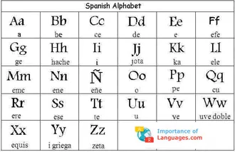 Spanish Alphabet Chart