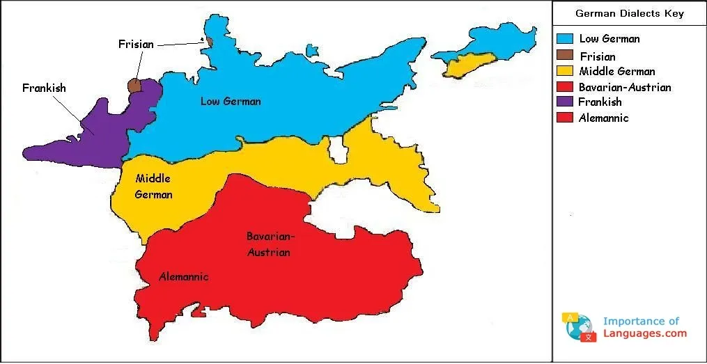 Different german dialects list and map