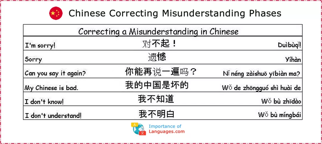 common-chinese-phrases-learn-chinese-phrases