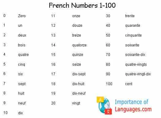 French Numbers As Accountants, We Know Numbers Are A Universal