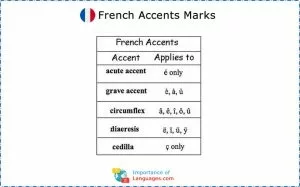 Learn French Alphabet – Learn French Language Alphabet Letters