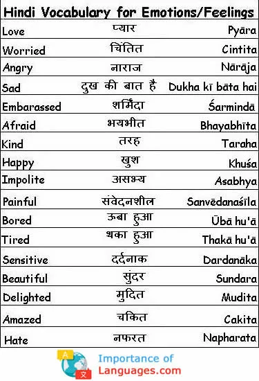 Hindi Language Grammar Guide - Rules, Verbs, Adjective & Words