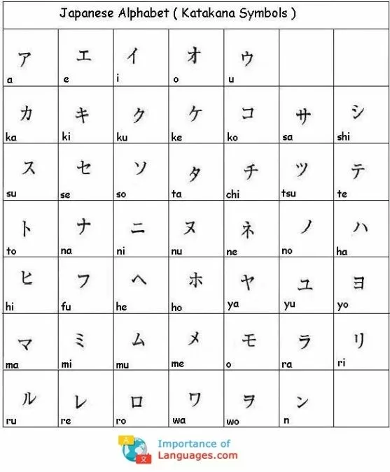 Learn Japanese Alphabet – Japanese Language Alphabet Guide