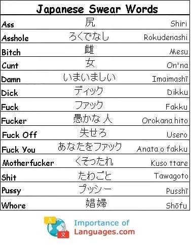 Japanese Swear Words List